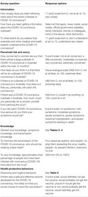 Public Perceptions of COVID-19 in Australia: Perceived Risk, Knowledge, Health-Protective Behaviors, and Vaccine Intentions